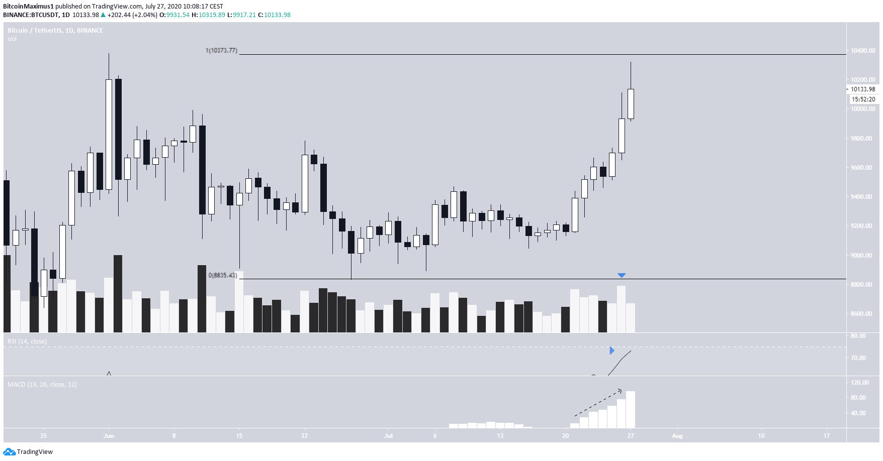 btc2-lead1-july27-1.png