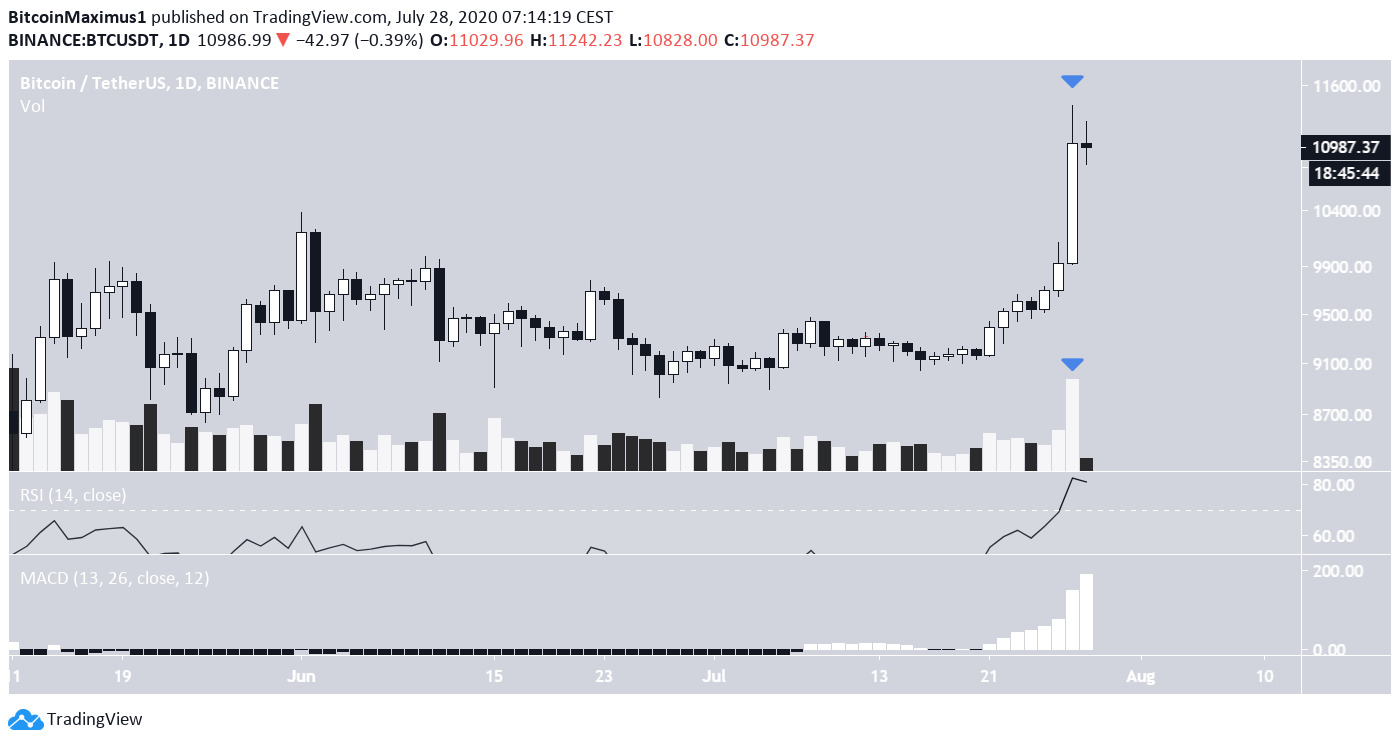 btc2-lead1-july28.png