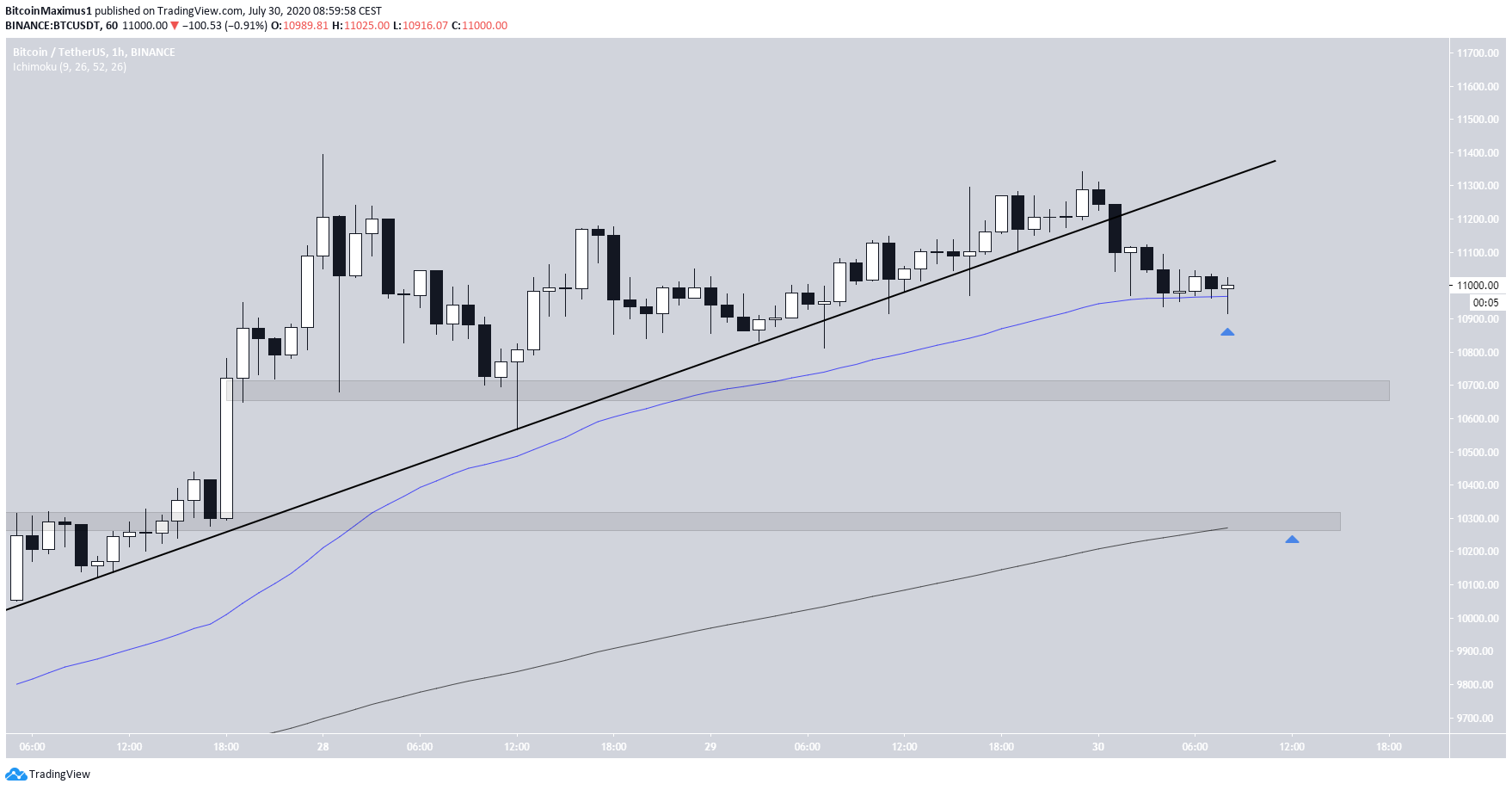 btc2-lead1-july30.png