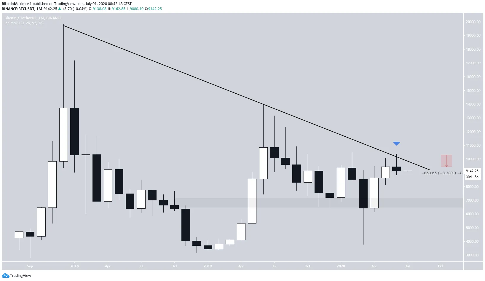 Bitcoin Monthly Star