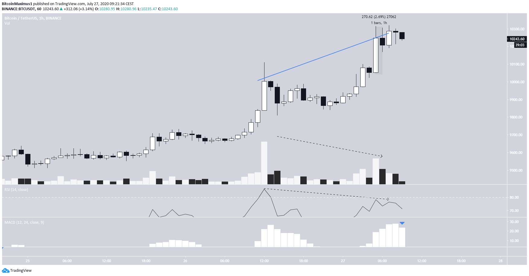 btc3-lead1-july27.png