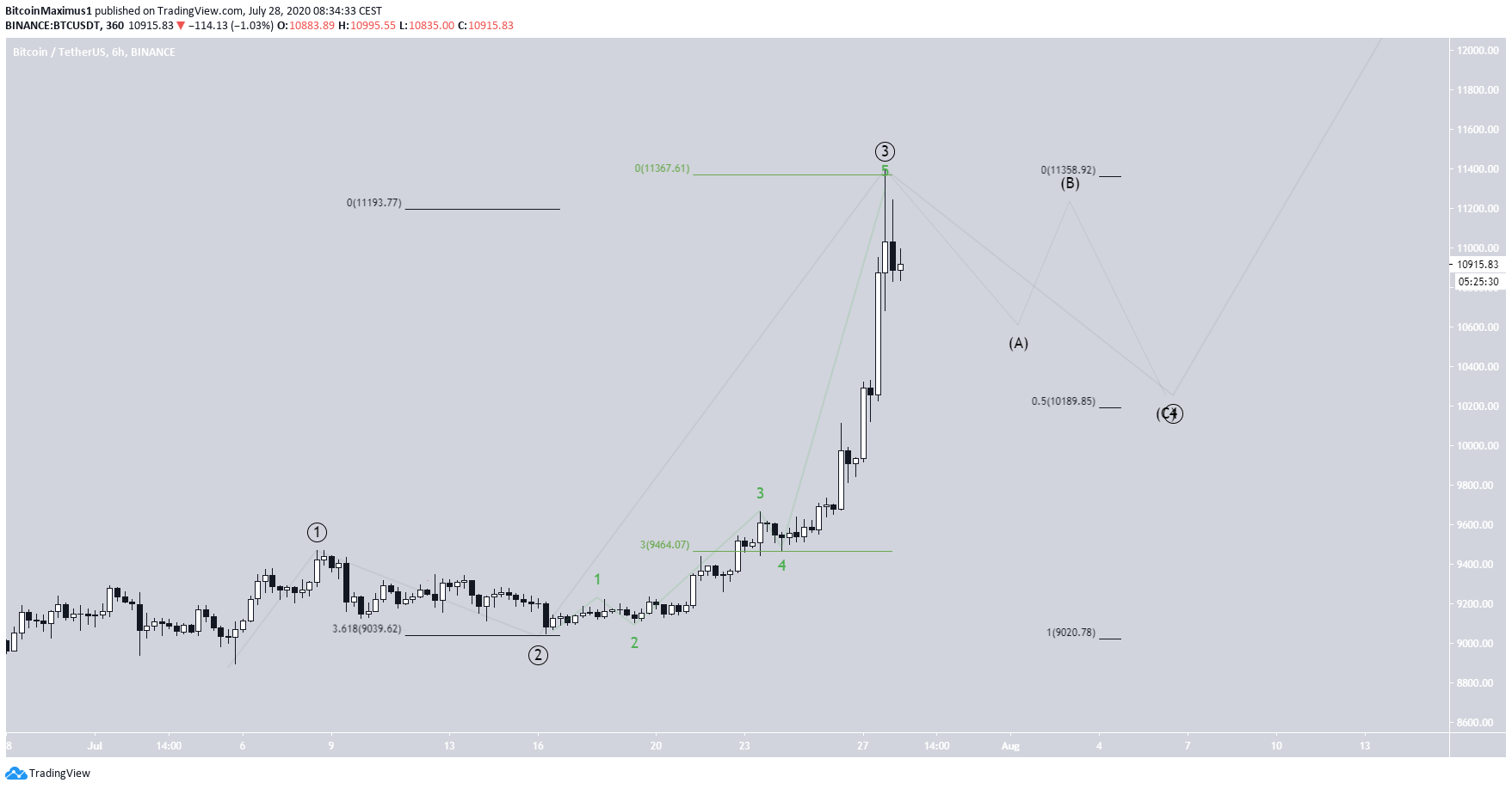 btc3-lead1-july28.png