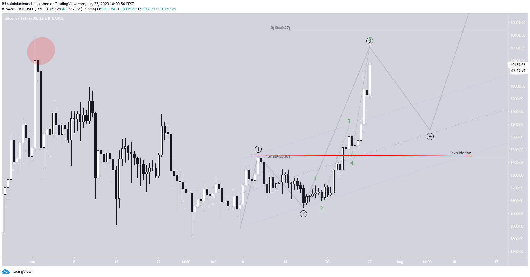 btc4-lead1-july27-1.png