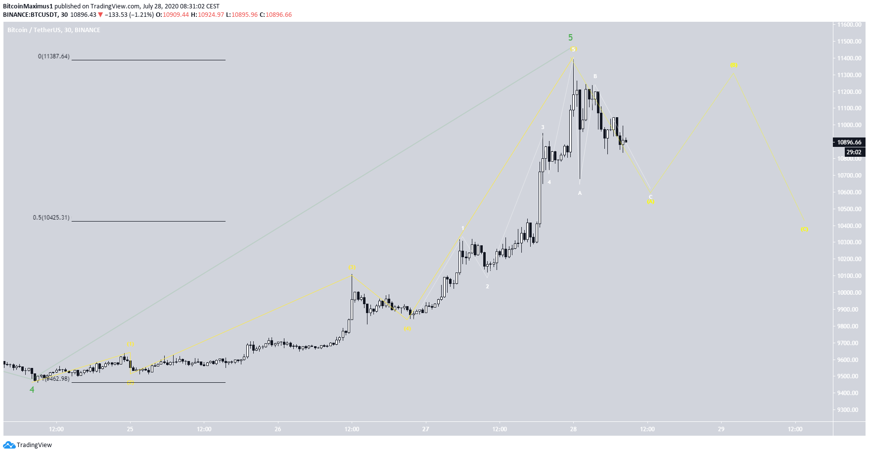 btc4-lead1-july28.png