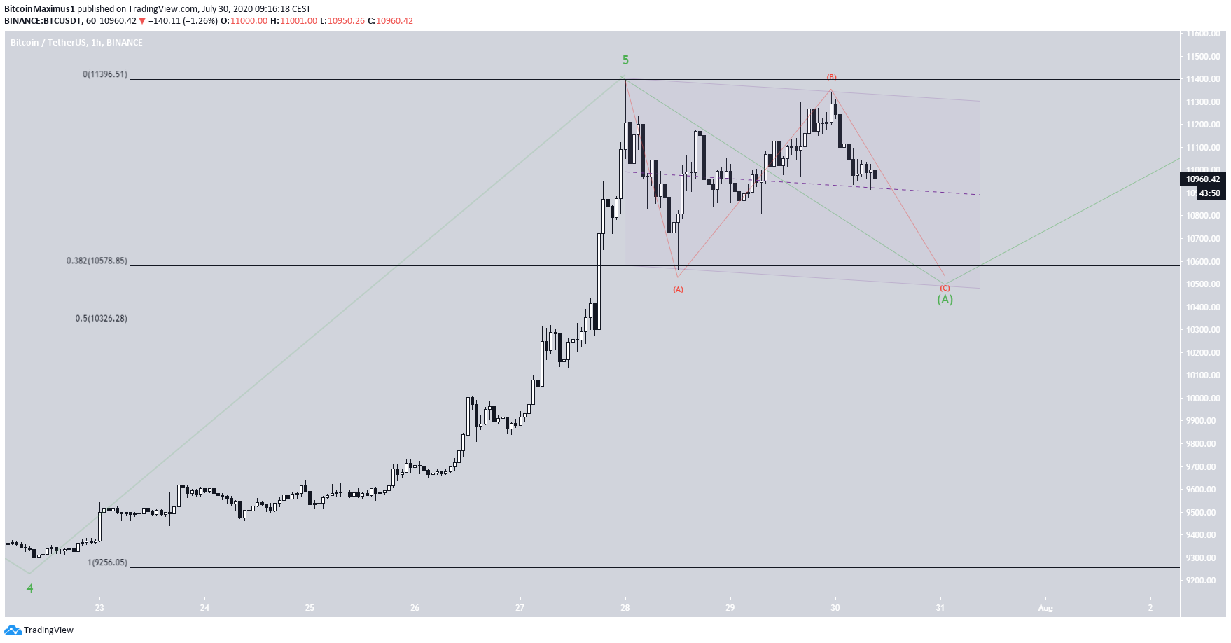 btc4-lead1-july30.png