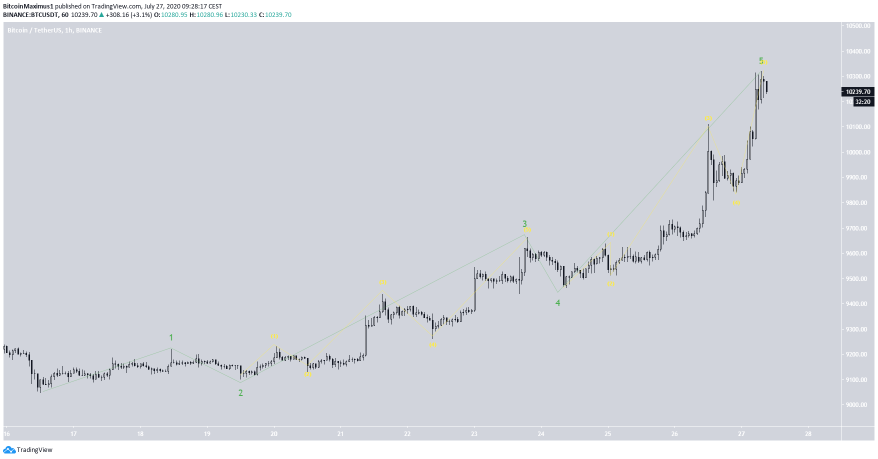 btc5-lead1-july27.png