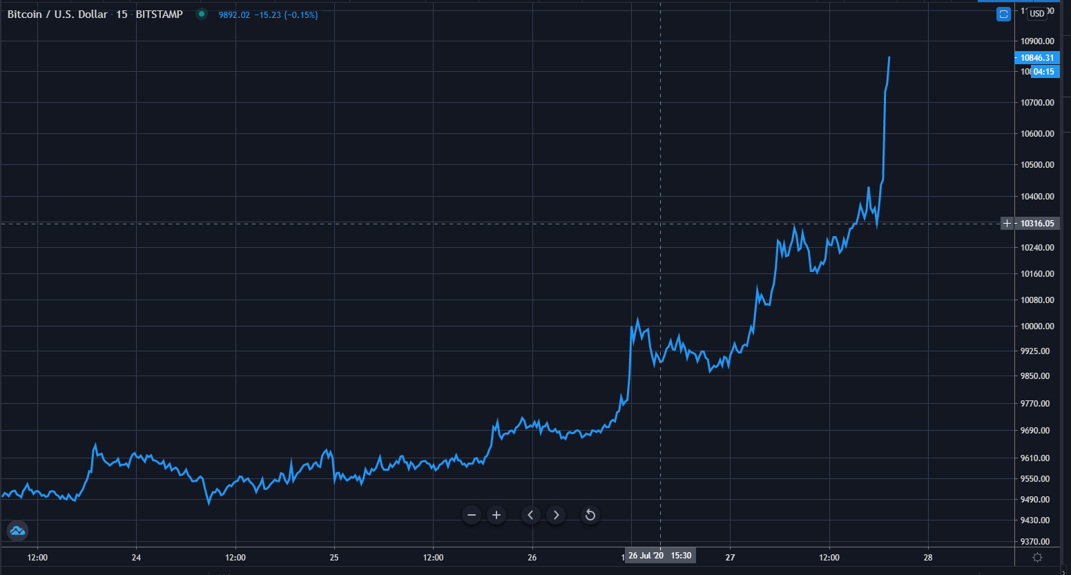 btc/usd