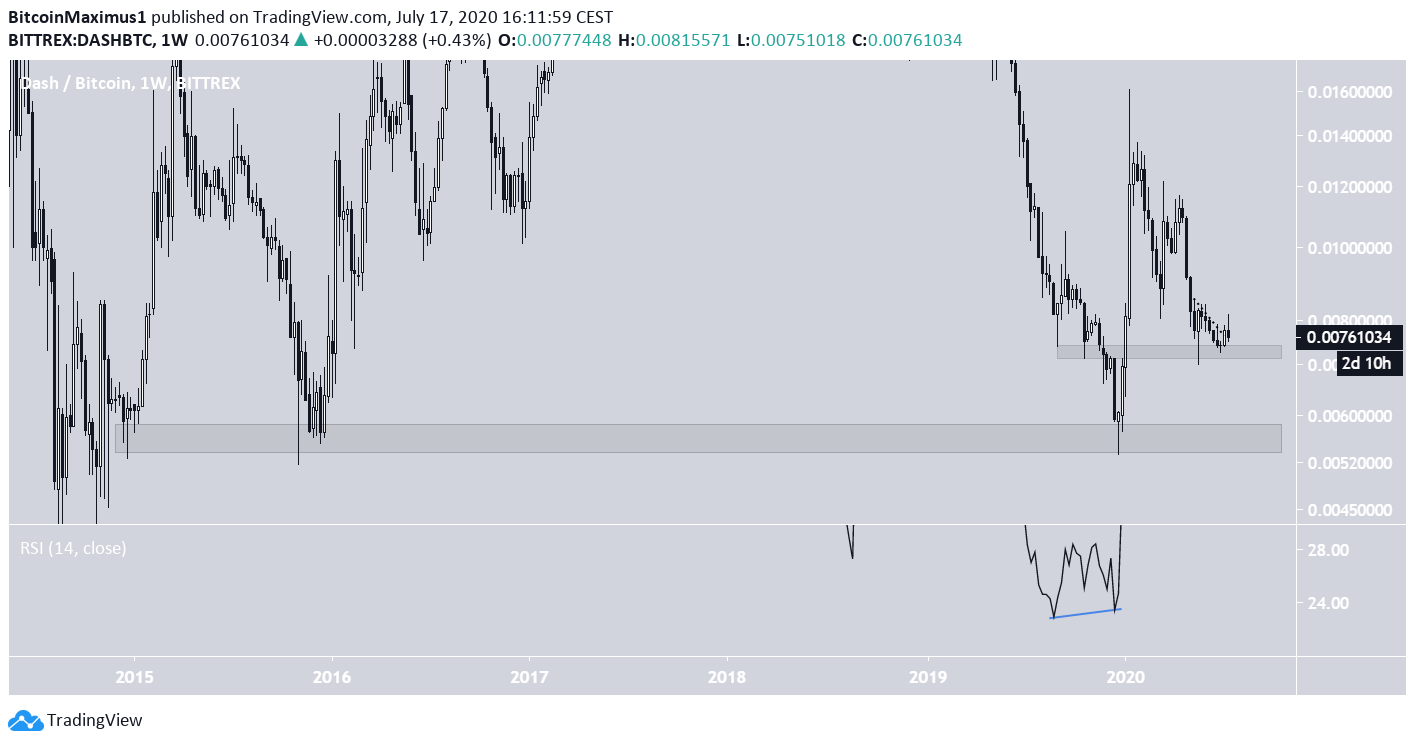 DASH Long-Term Decrease