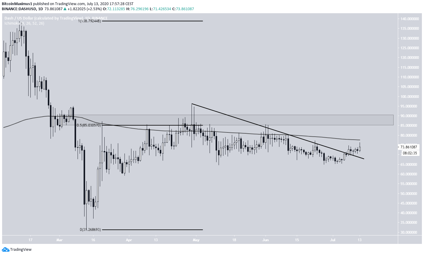 DASH Breakout