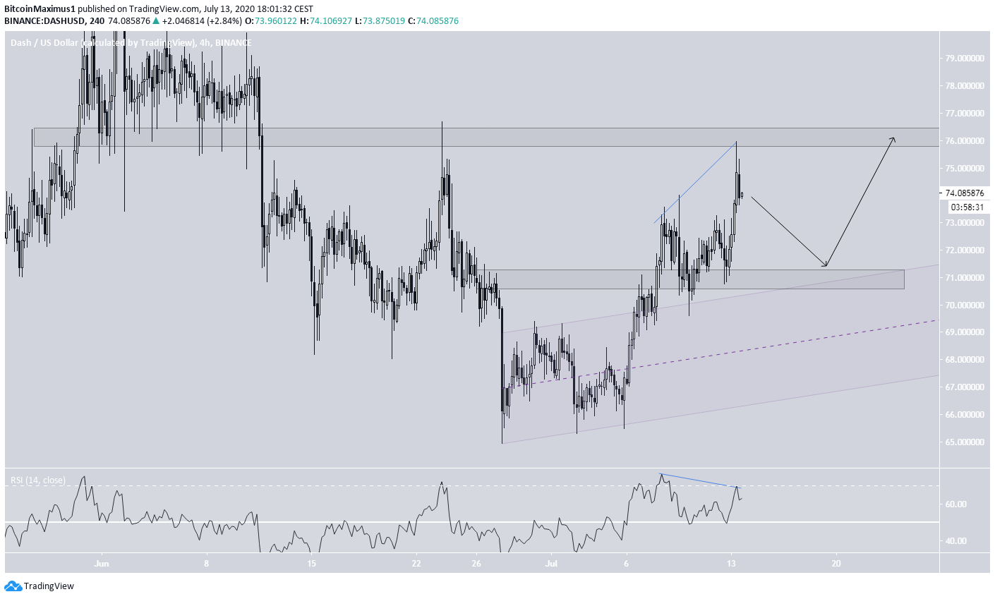 DASH SHort-Term