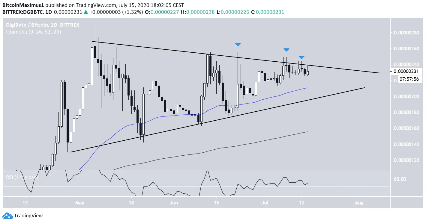 DGB Symmetrical Triangle