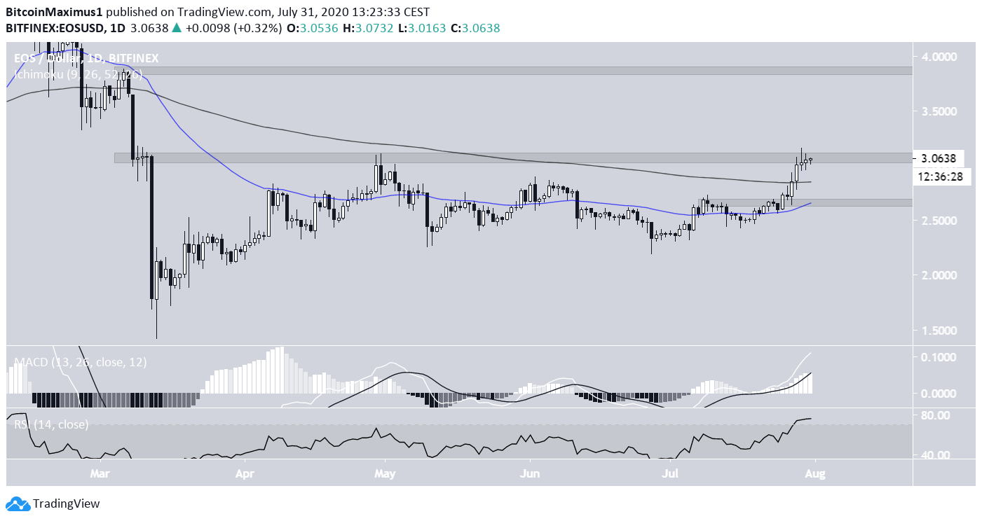 EOS Resistance