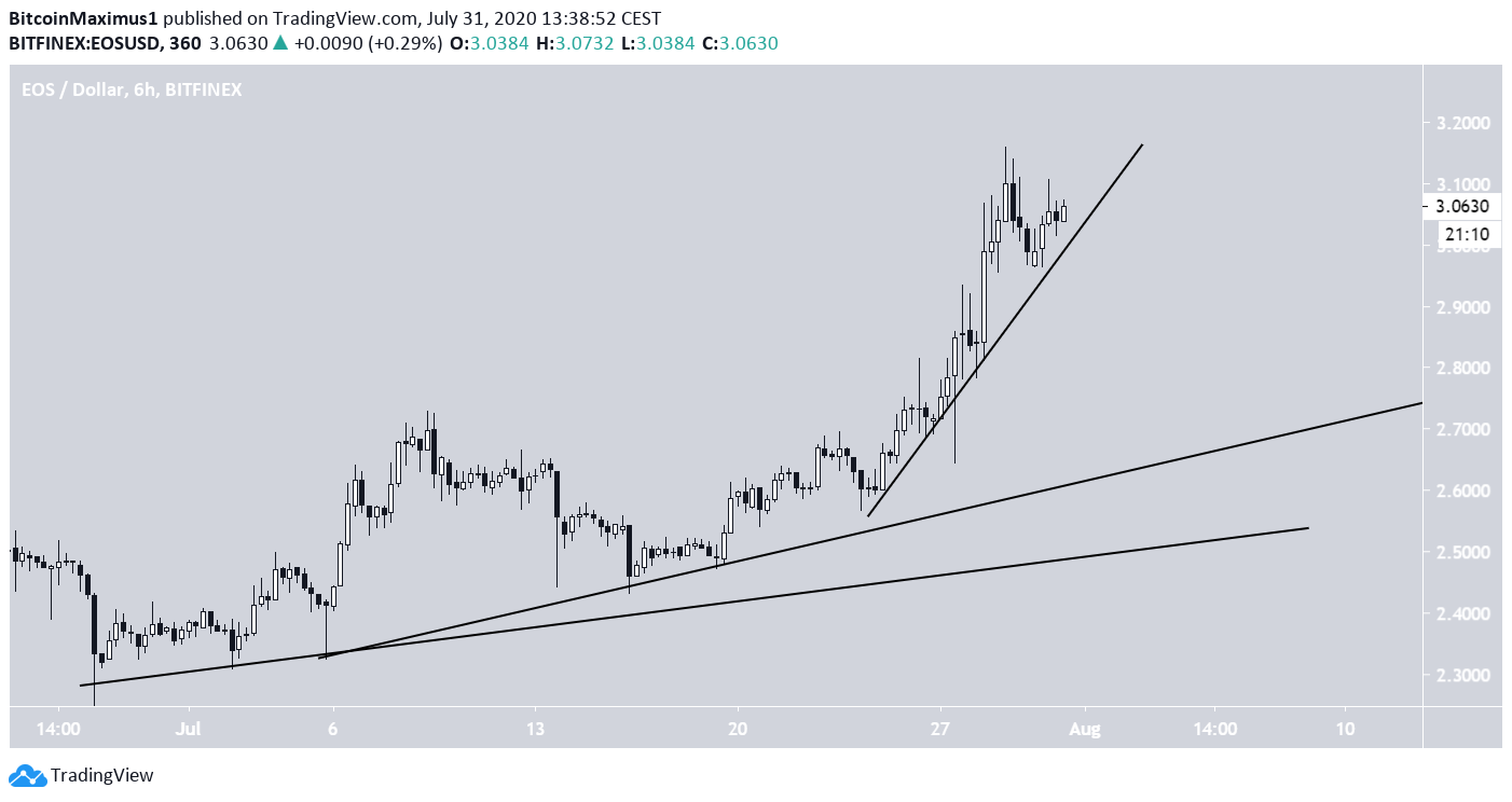 EOS Ascending Support