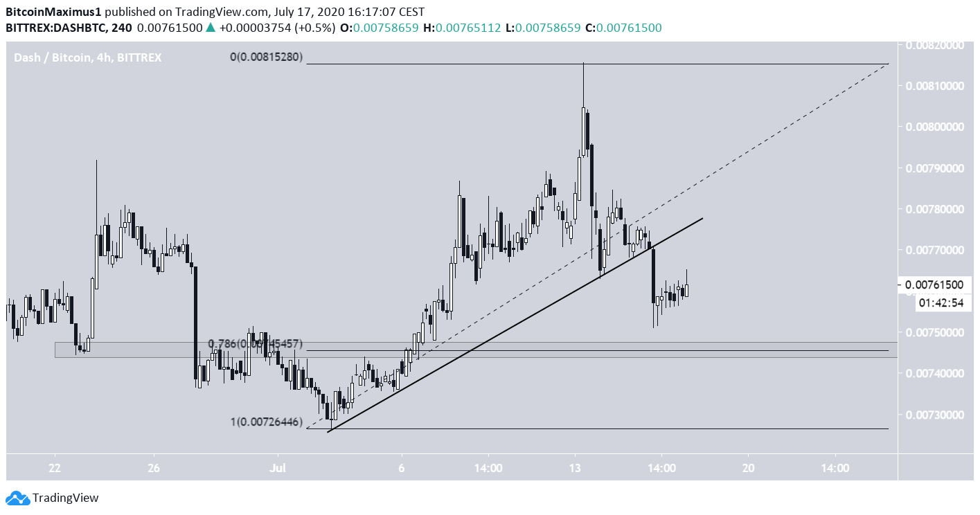 DASH Short-Term