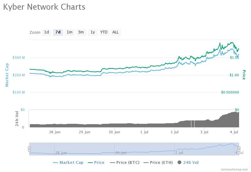 KNC price