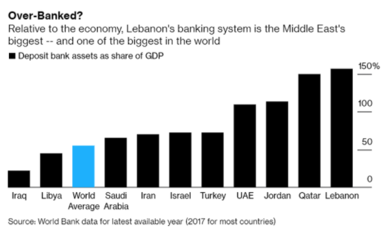 lebanese debt to gdp ratio beincrypto tony toro