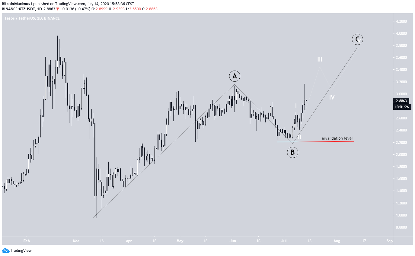 Tezos Wave Count