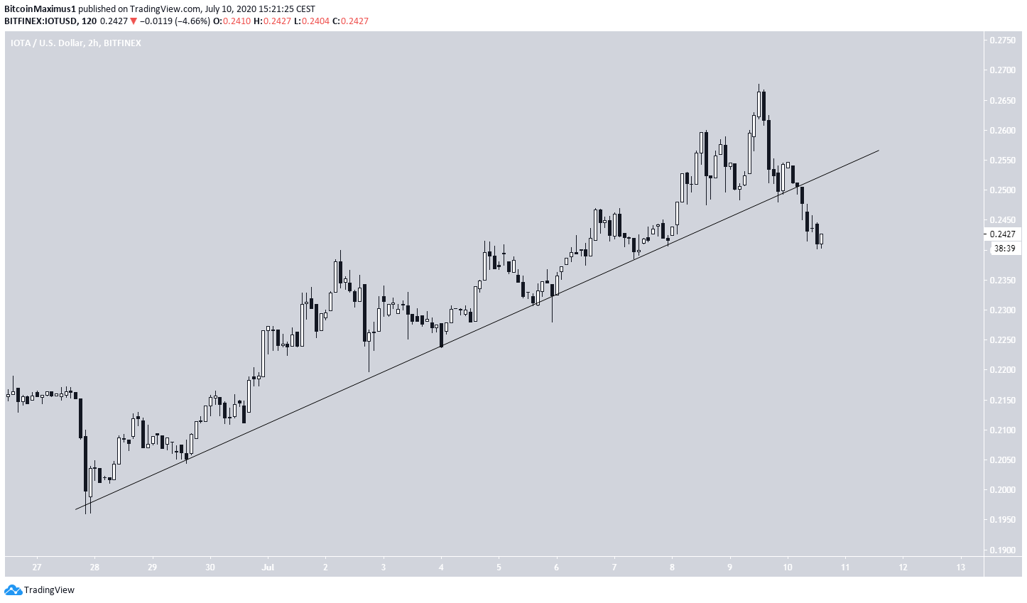 IOTA Ascending Support