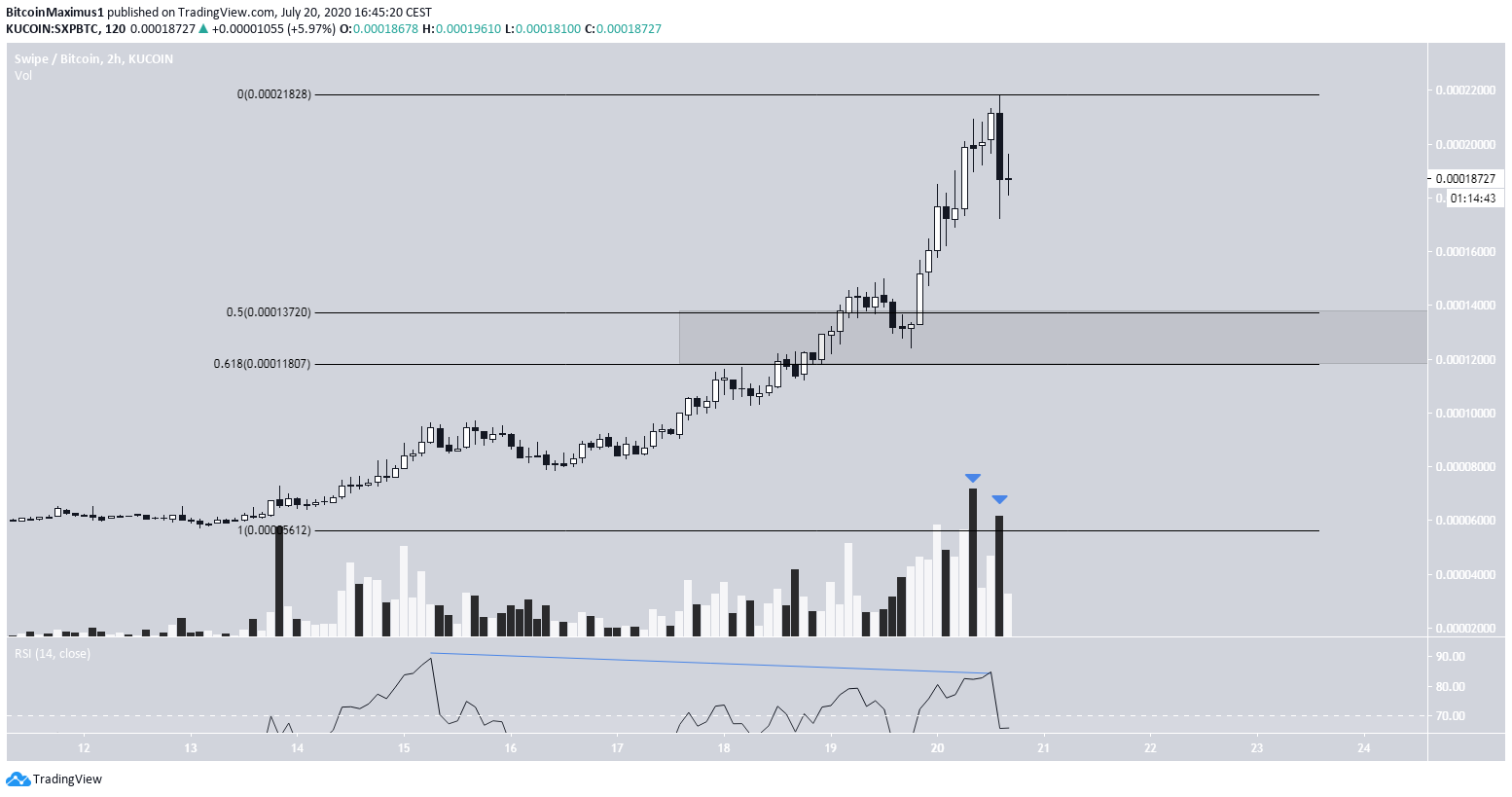 SXP Short-Term