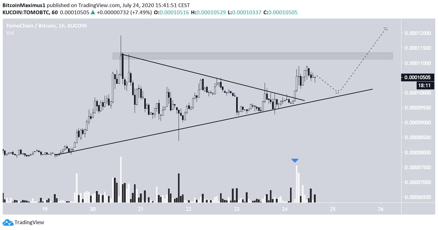 TOMO Triangle