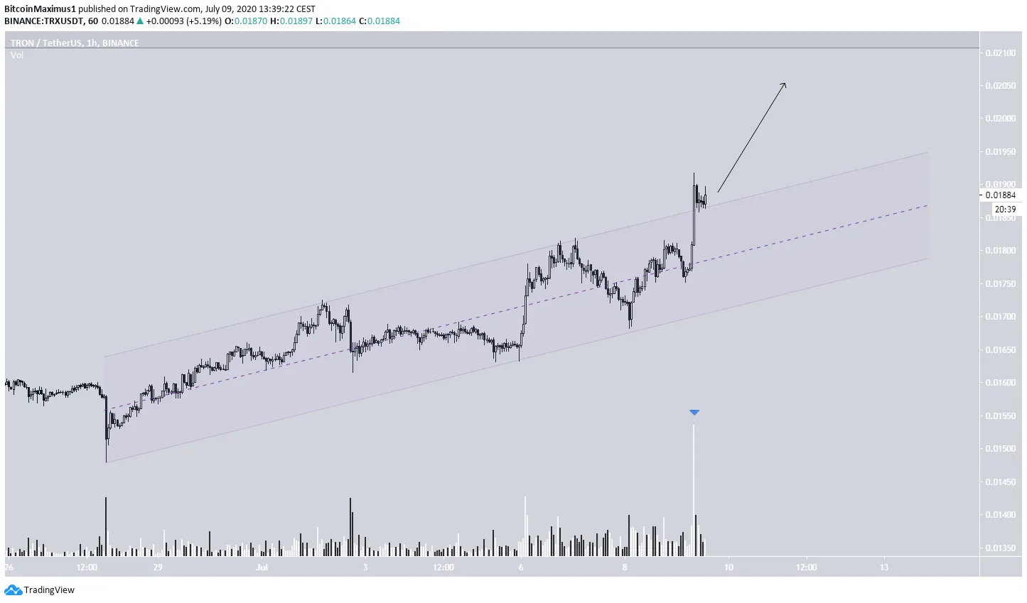 TRX Short-Term Breakout