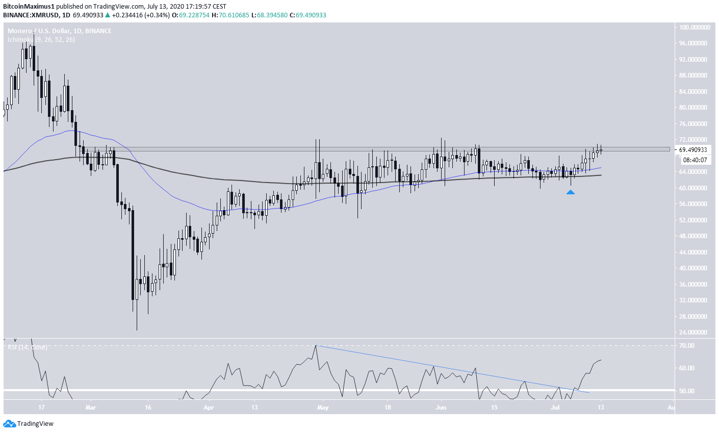 XMR Resistance