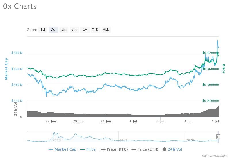 ZRX price