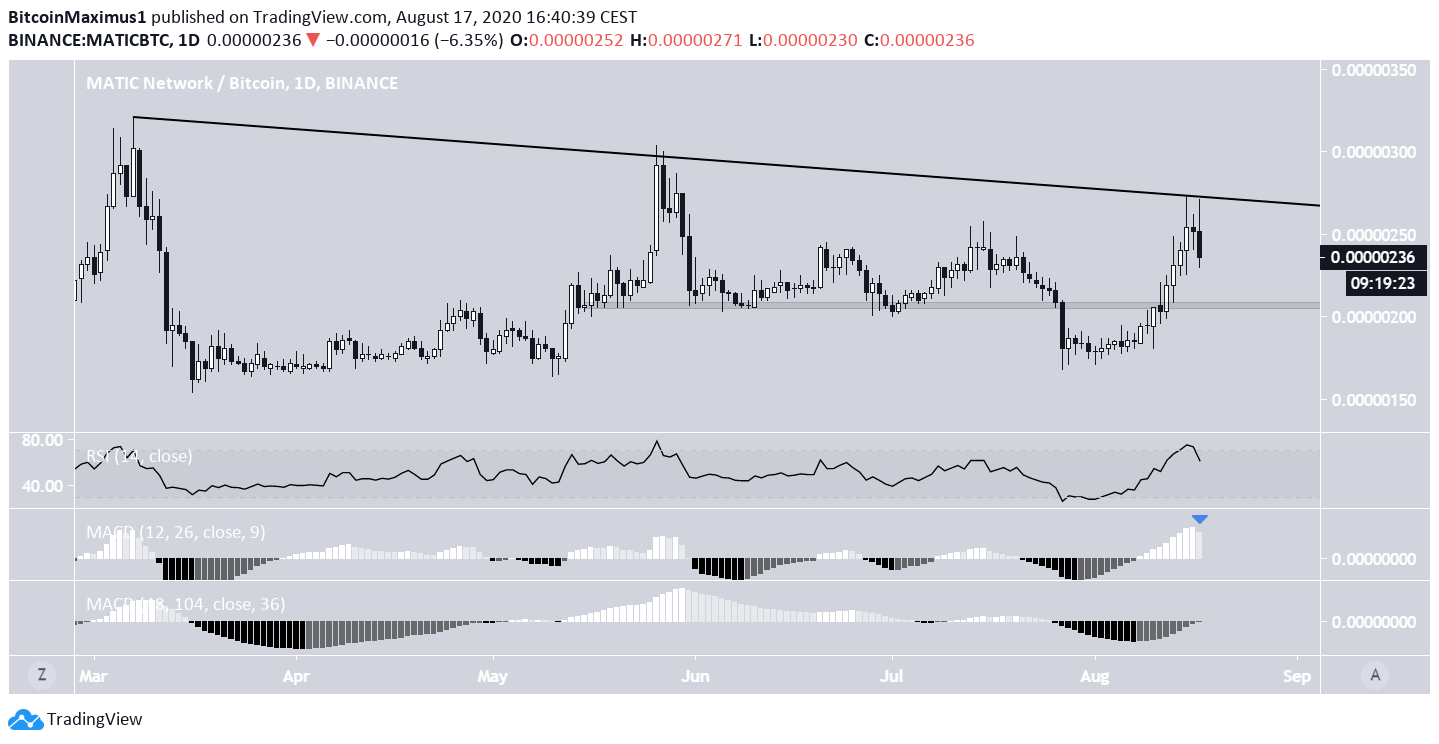 MATIC Resistance Line