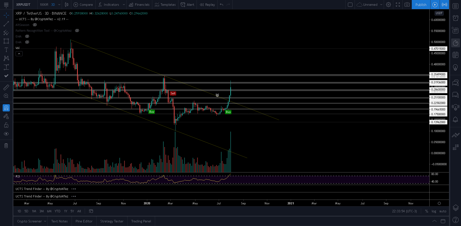 XRP Movement