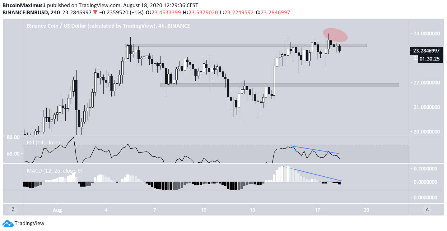 BNB Deviation