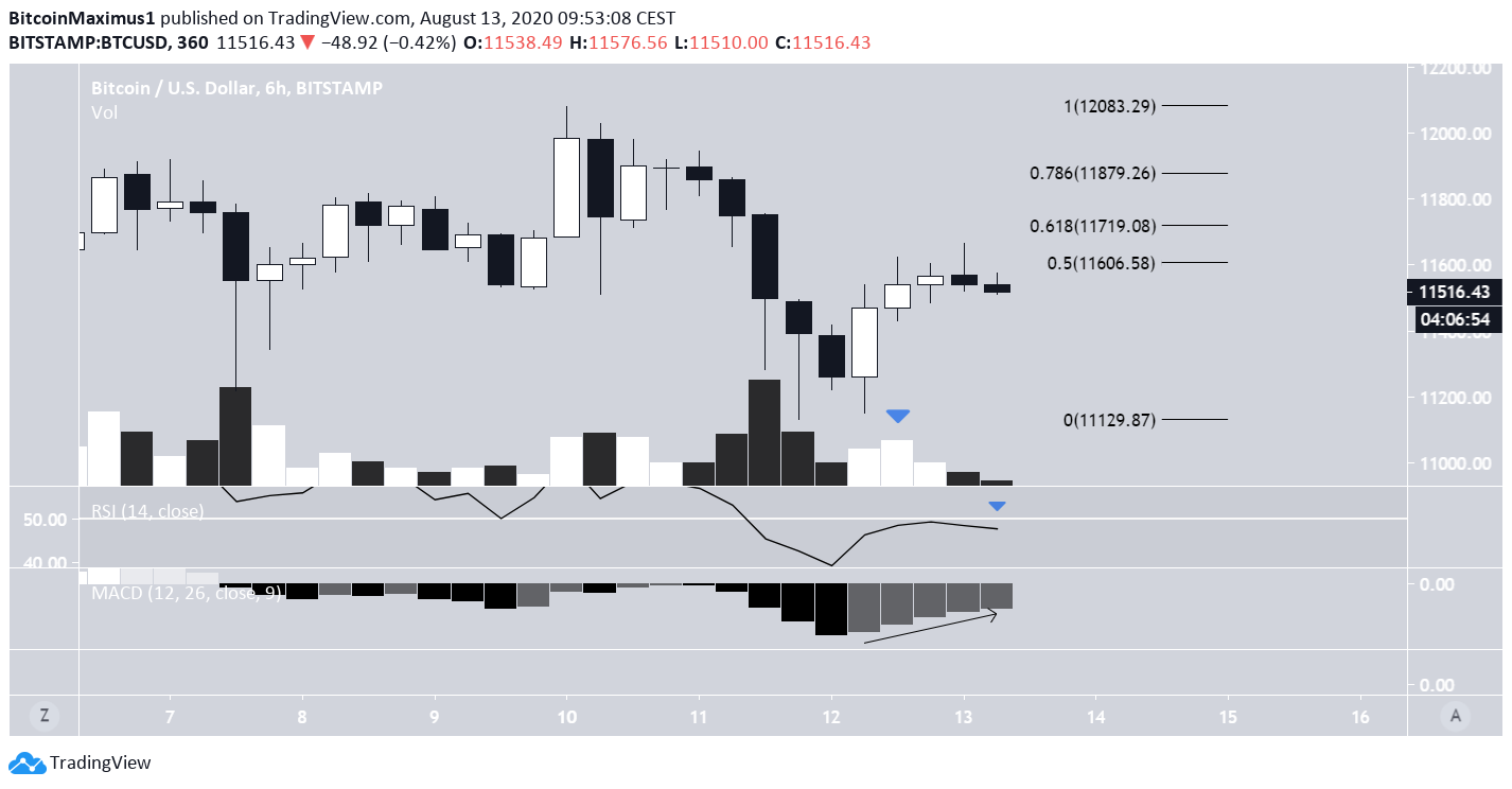 btc1-lead1-august13.png