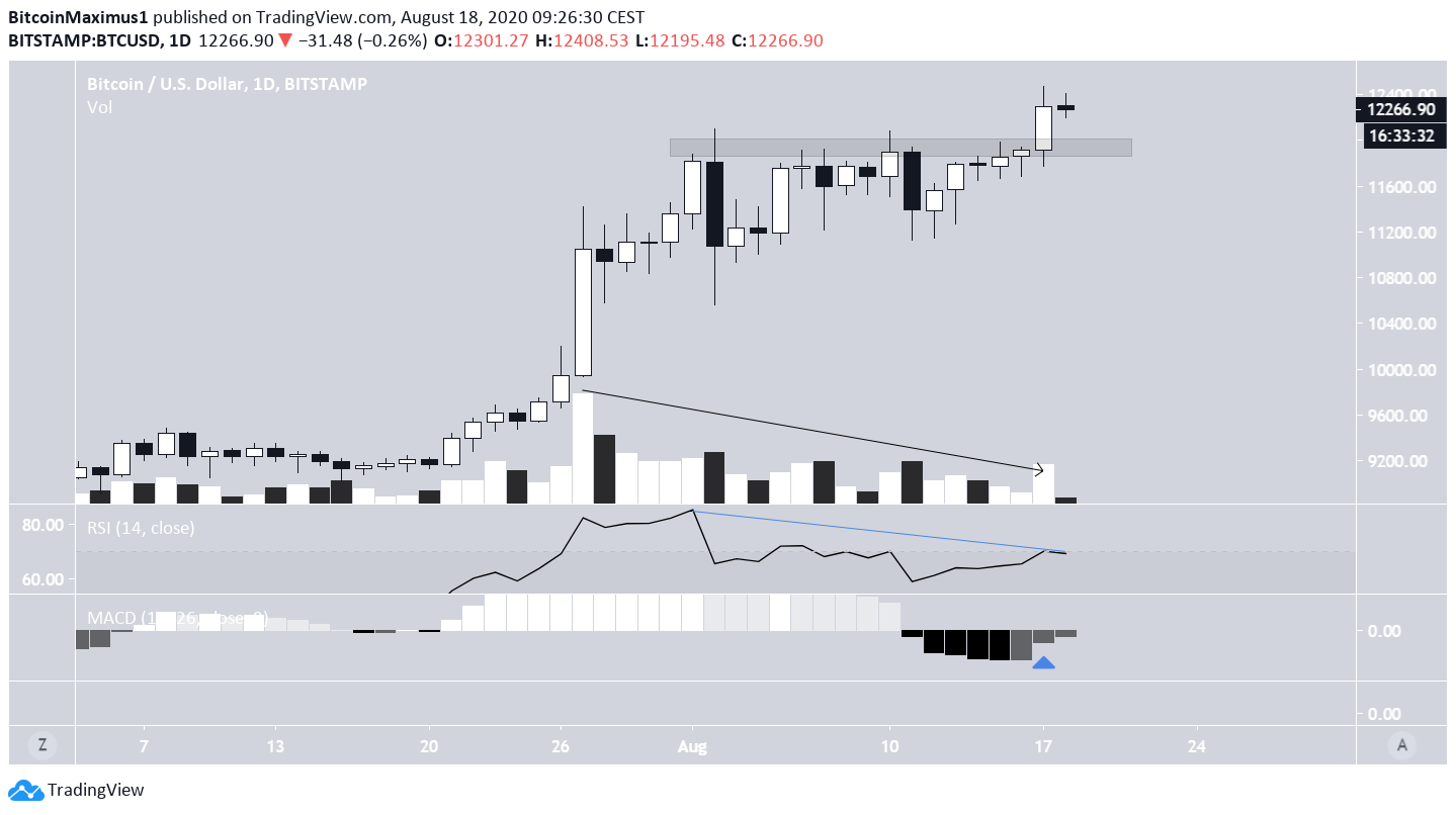 Bitcoin Daily Time-frame