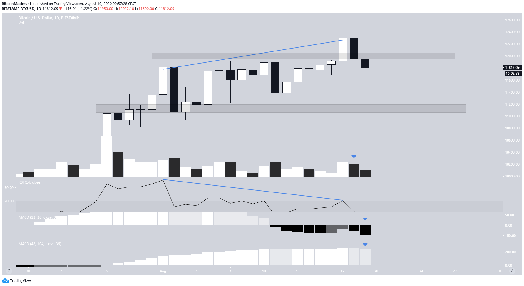 btc1-lead1-august19.png