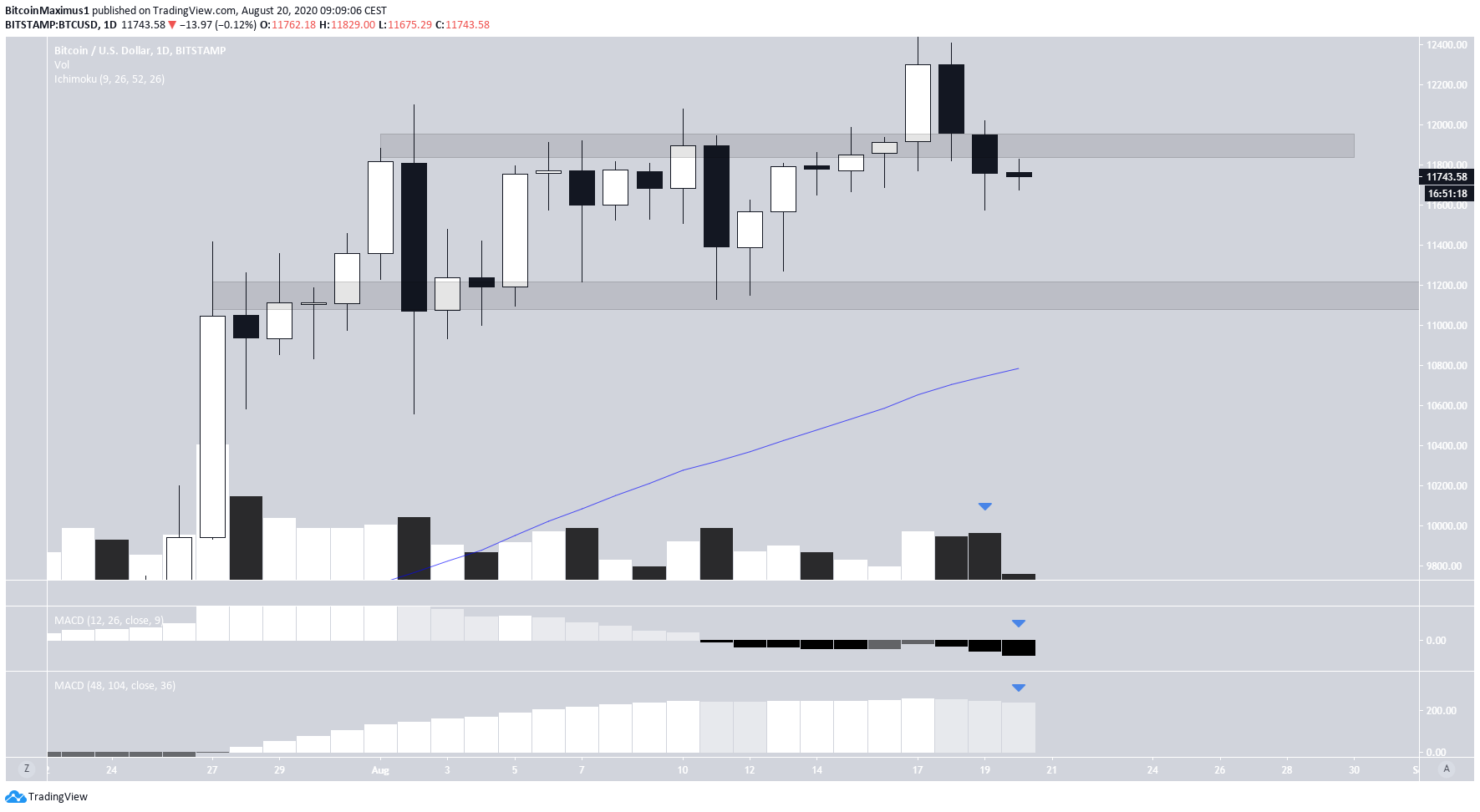 btc1-lead1-august20.png