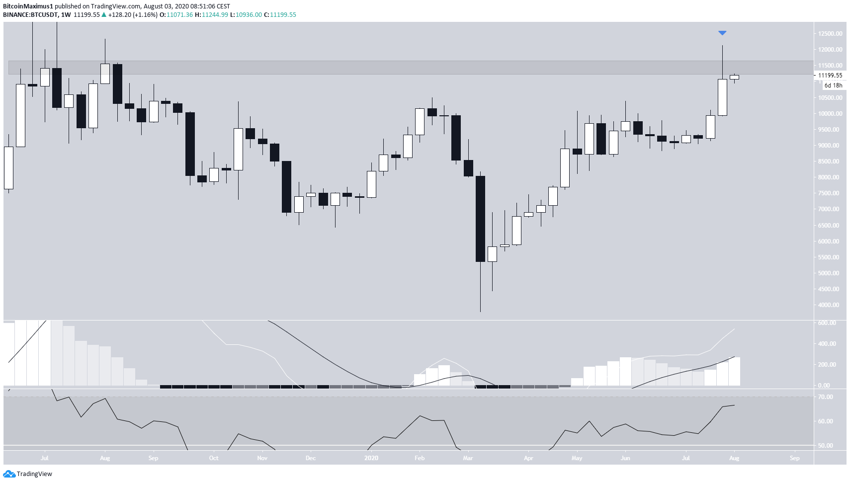 btc1-lead1-august3.png