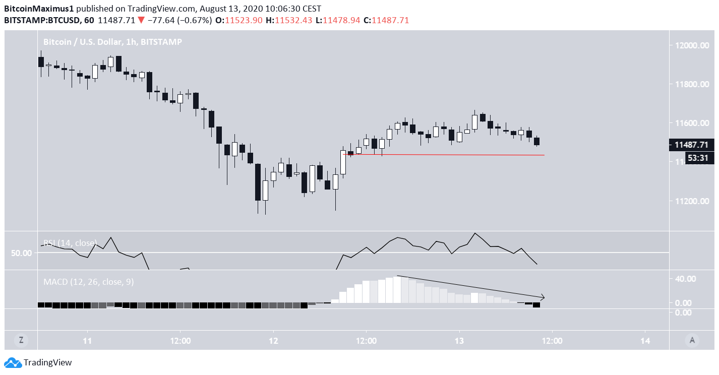 btc2-lead1-august13.png