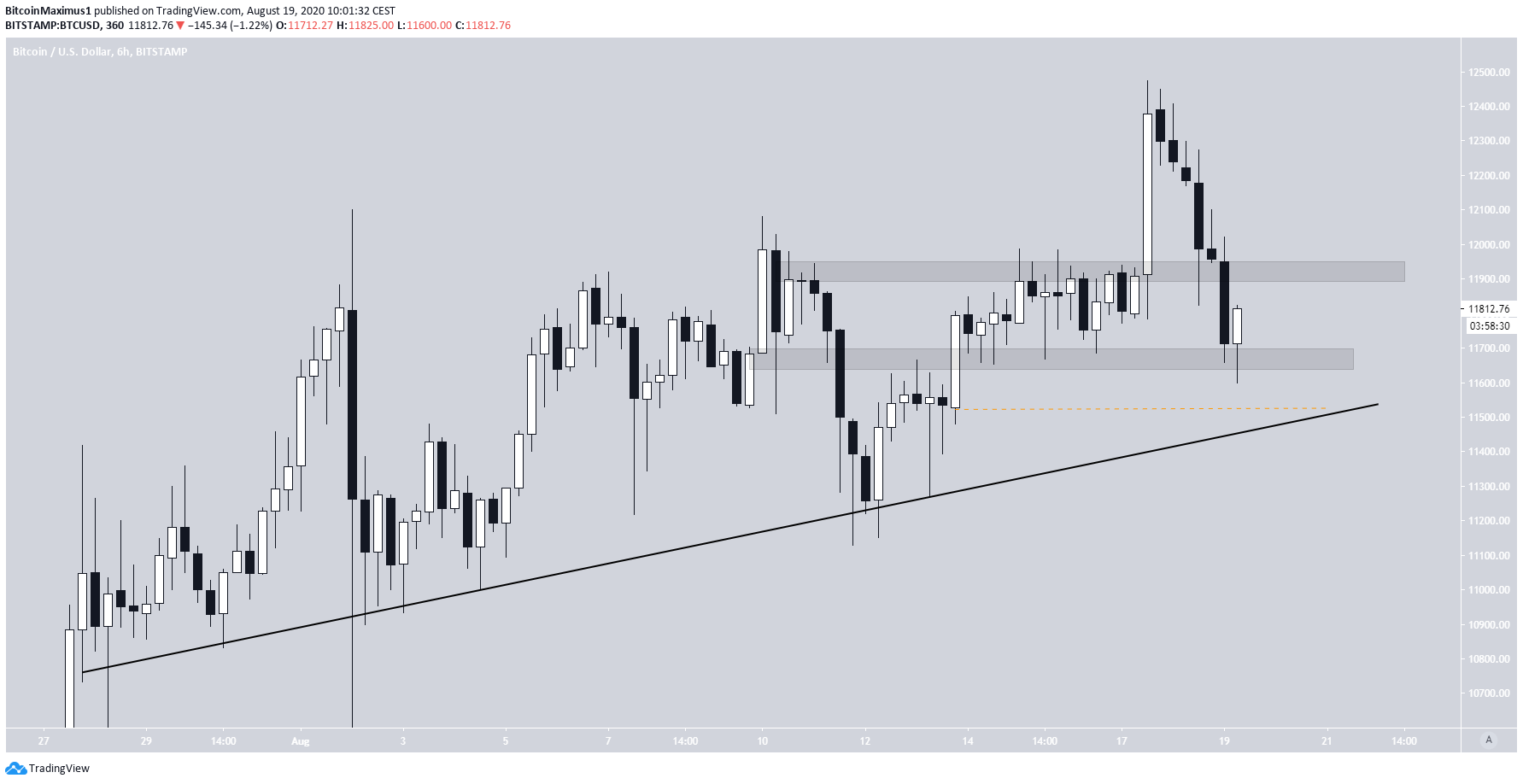 btc2-lead1-august19.png