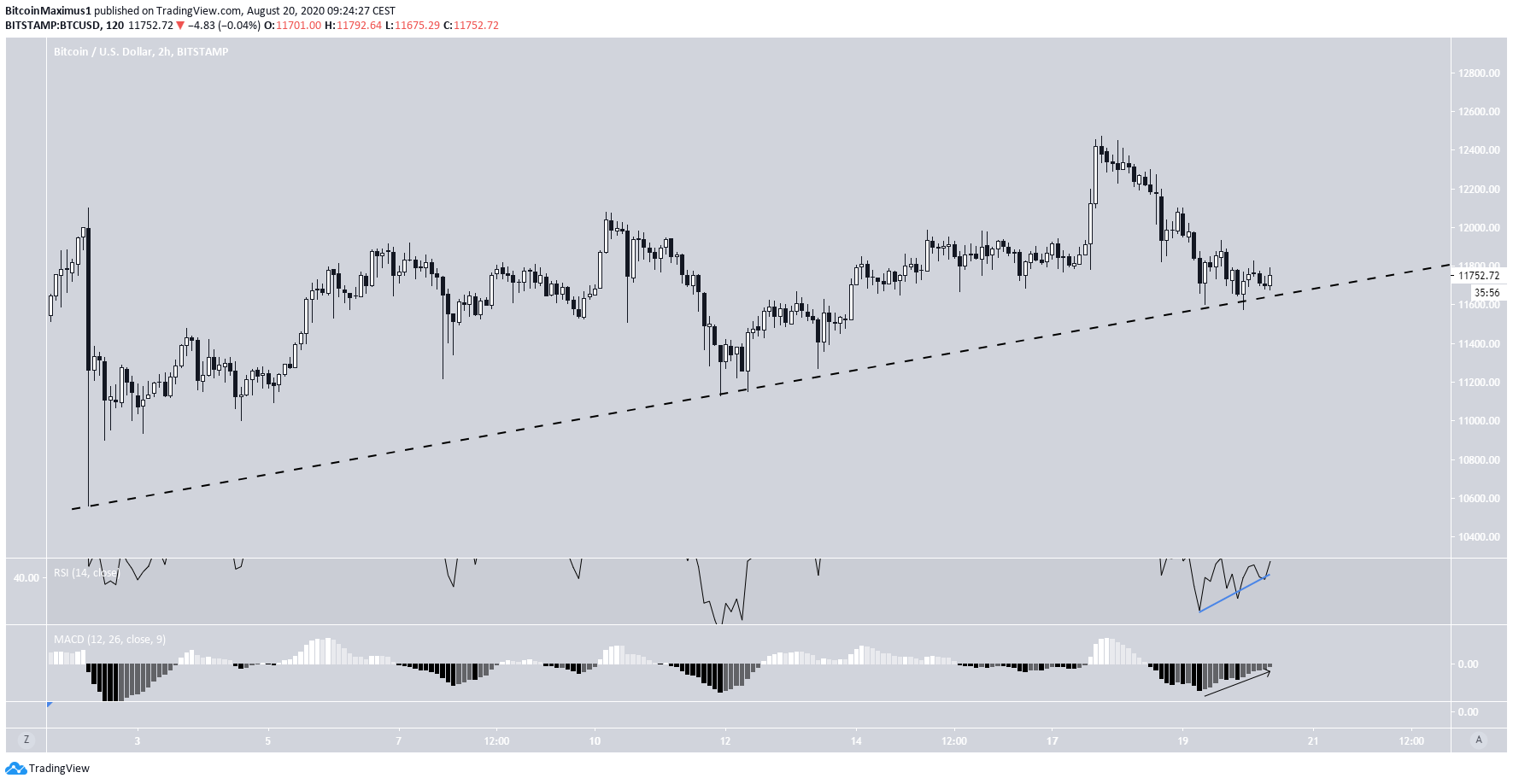 btc2-lead1-august20.png