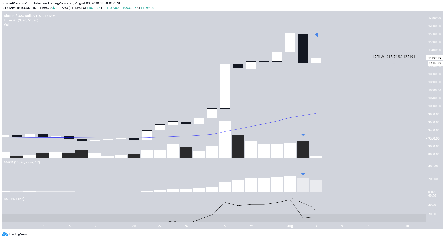 btc2-lead1-august3.png