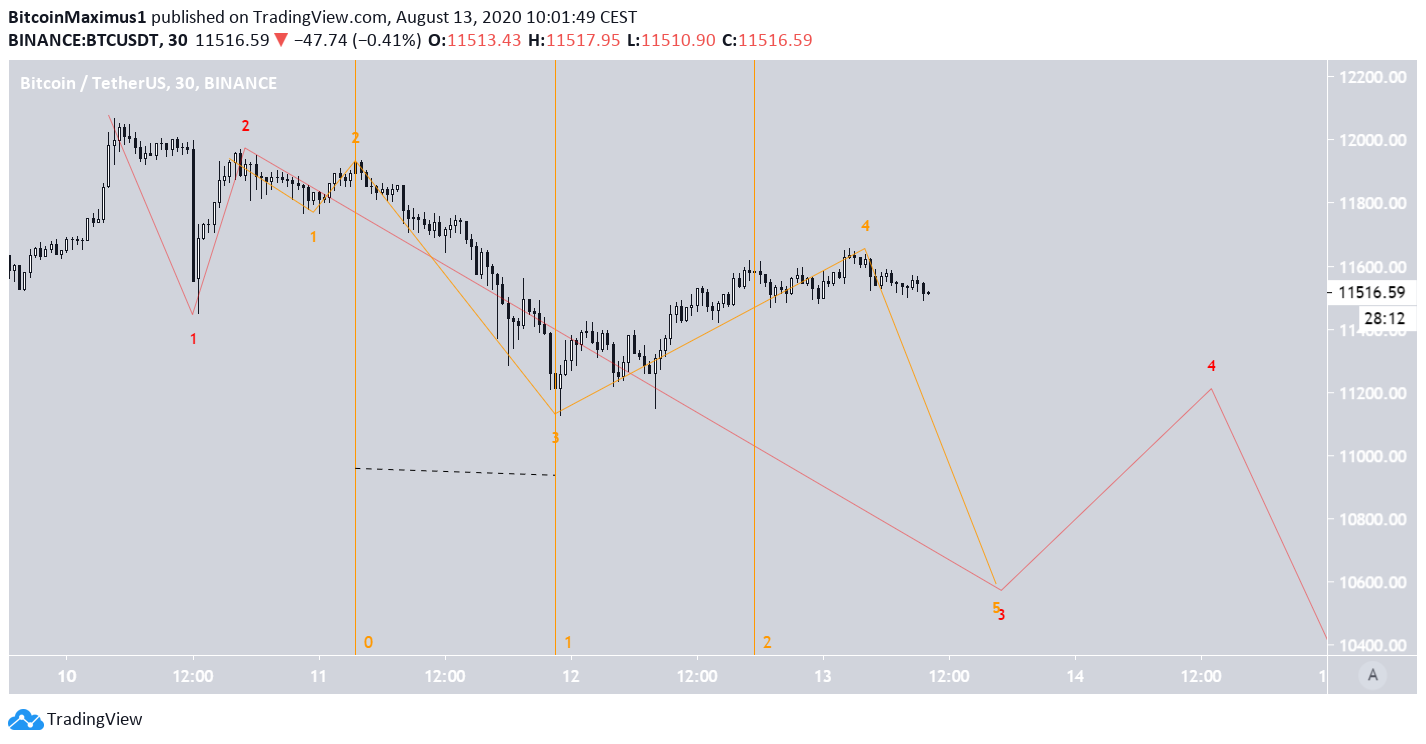 btc3-lead1-august13.png