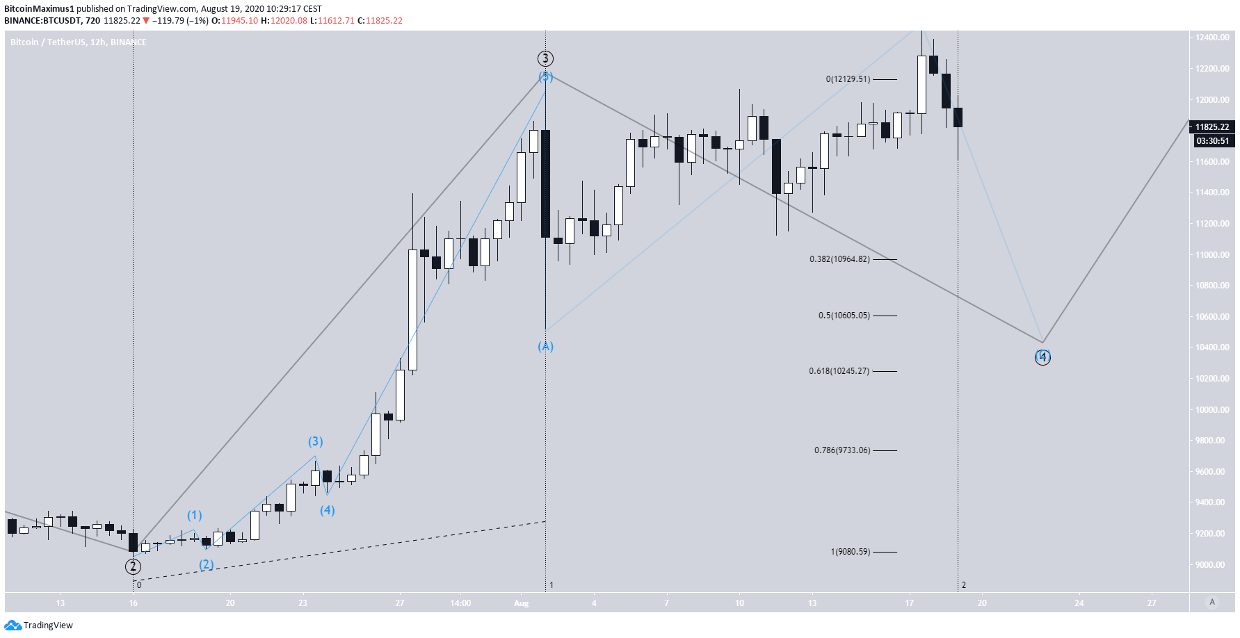 btc3-lead1-august19.png