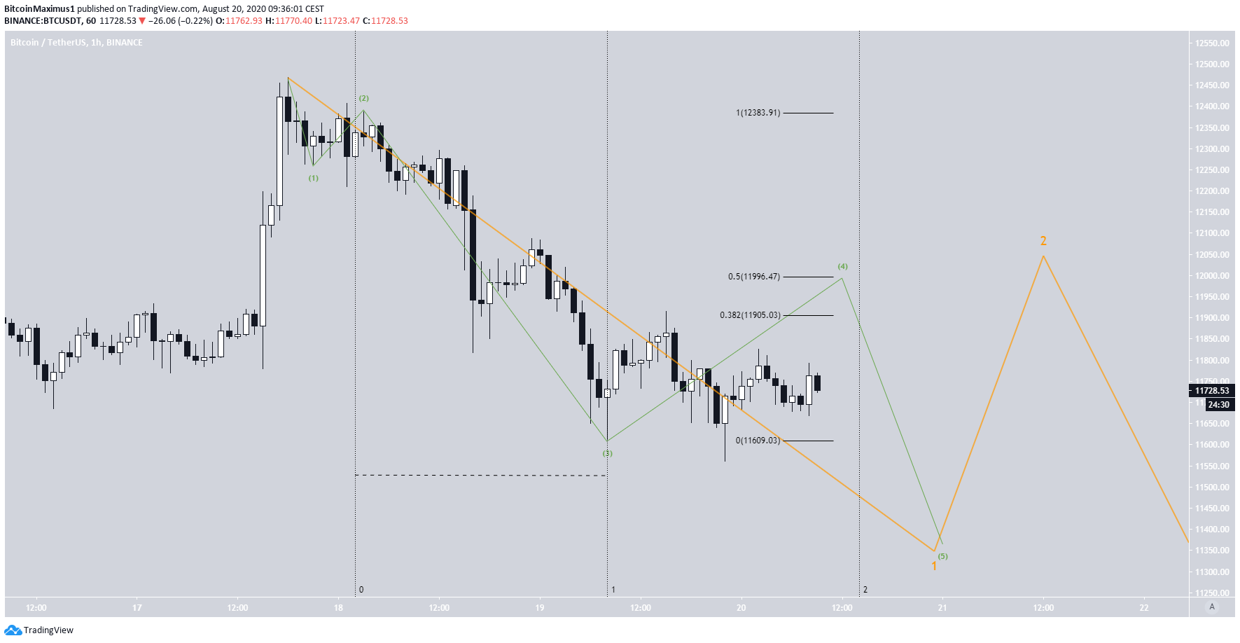 btc3-lead1-august20.png