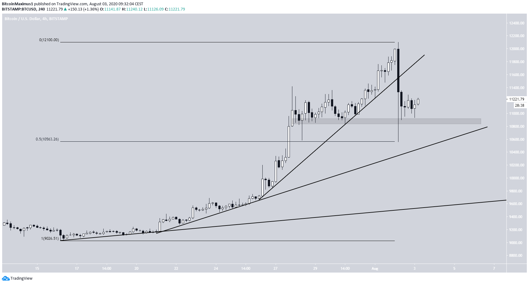 btc3-lead1-august3.png