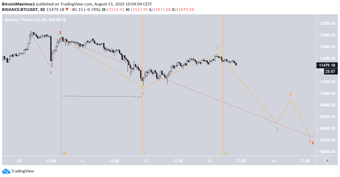 btc4-lead1-august-13.png