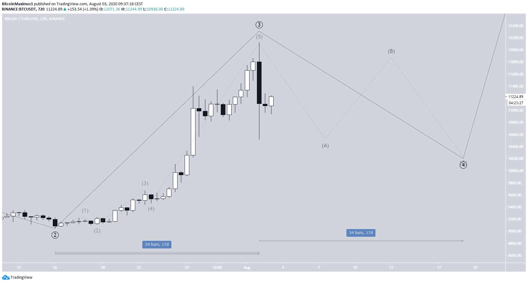 btc4-lead1-august-3.png