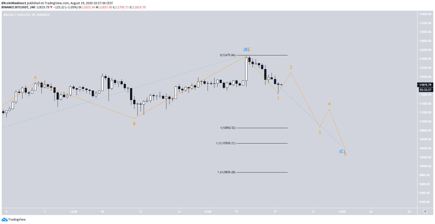 btc4-lead1-august19.png