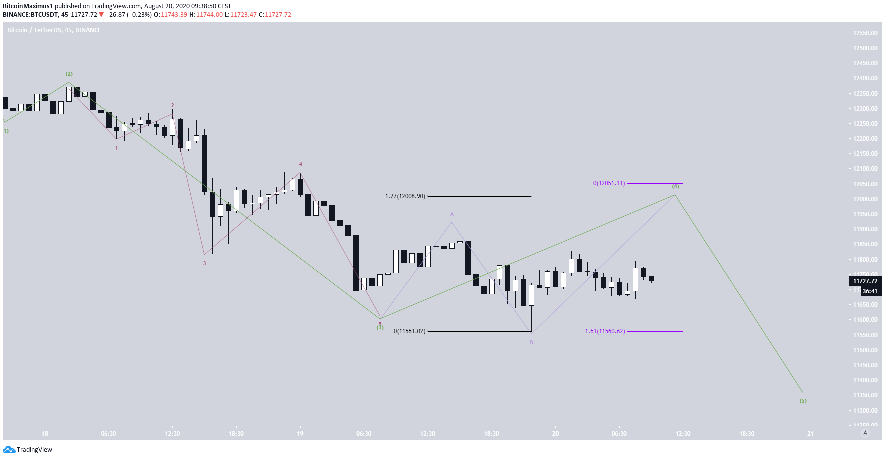 btc4-lead1-august20.png