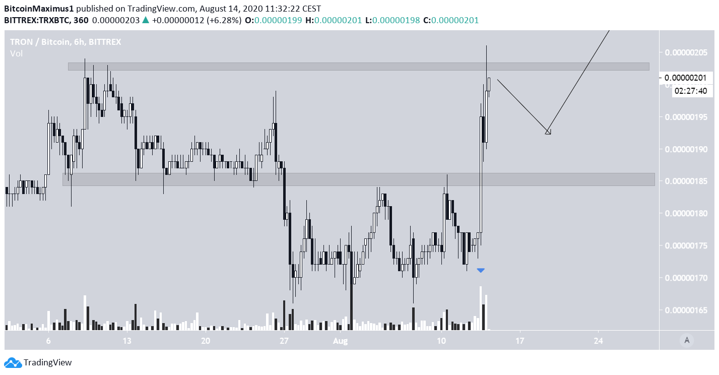 TRX/BTC Pump