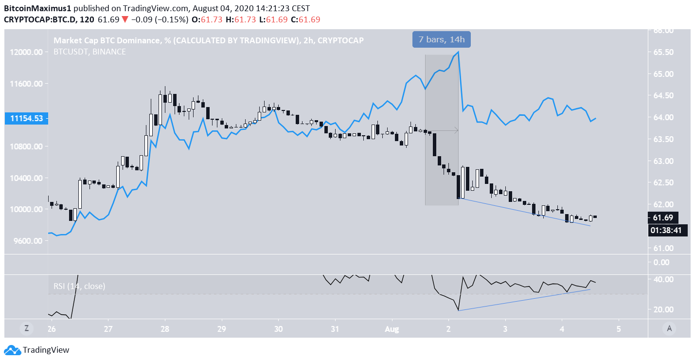 OCEAN Short-Term Movement