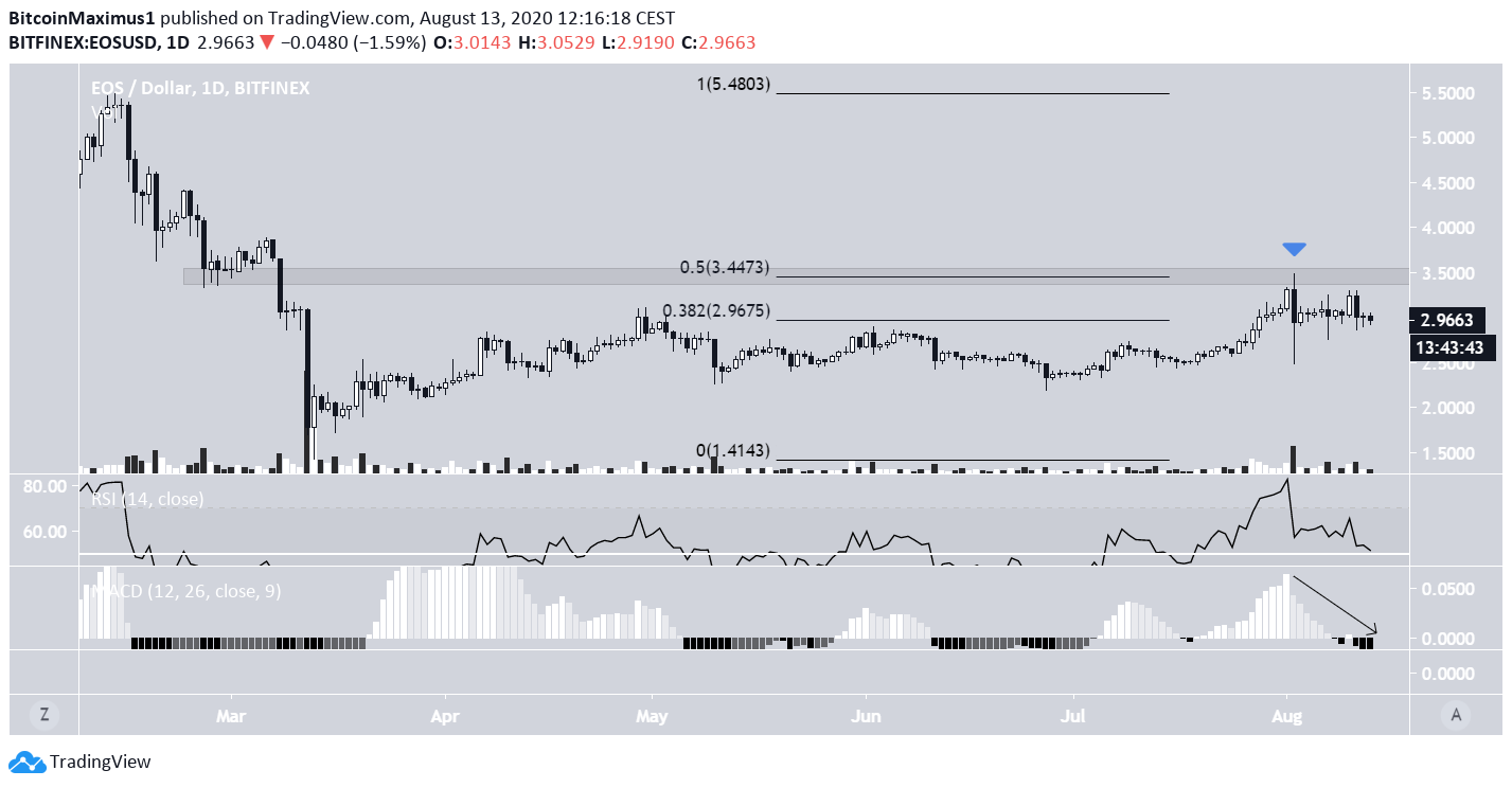 EOS Long-Term Rejection